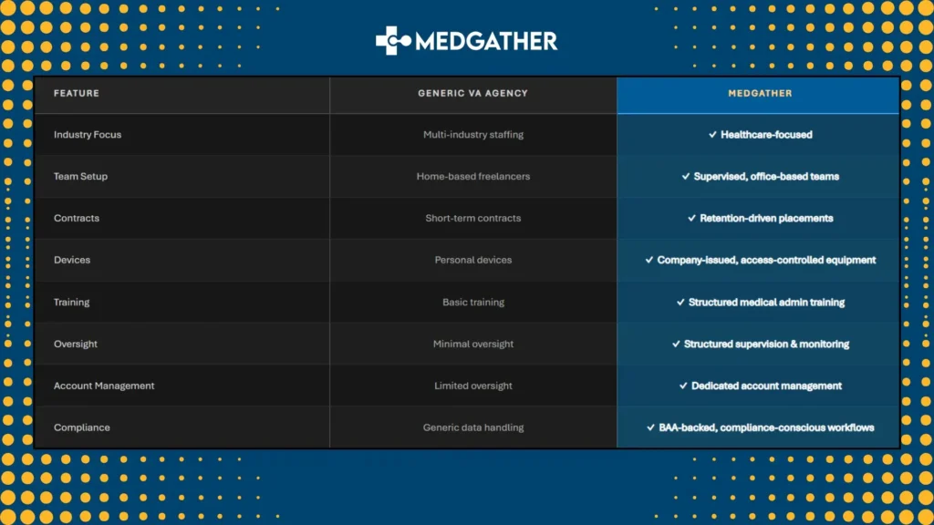 MedGather Difference