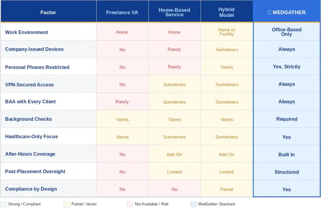MedGather comparison table