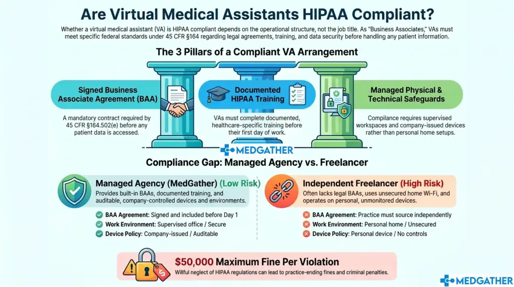 Medical practice owner reviewing HIPAA compliance checklist for virtual medical assistant setup