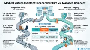 Practice manager comparing hiring a VA independently versus using a managed VA company for a medical practice